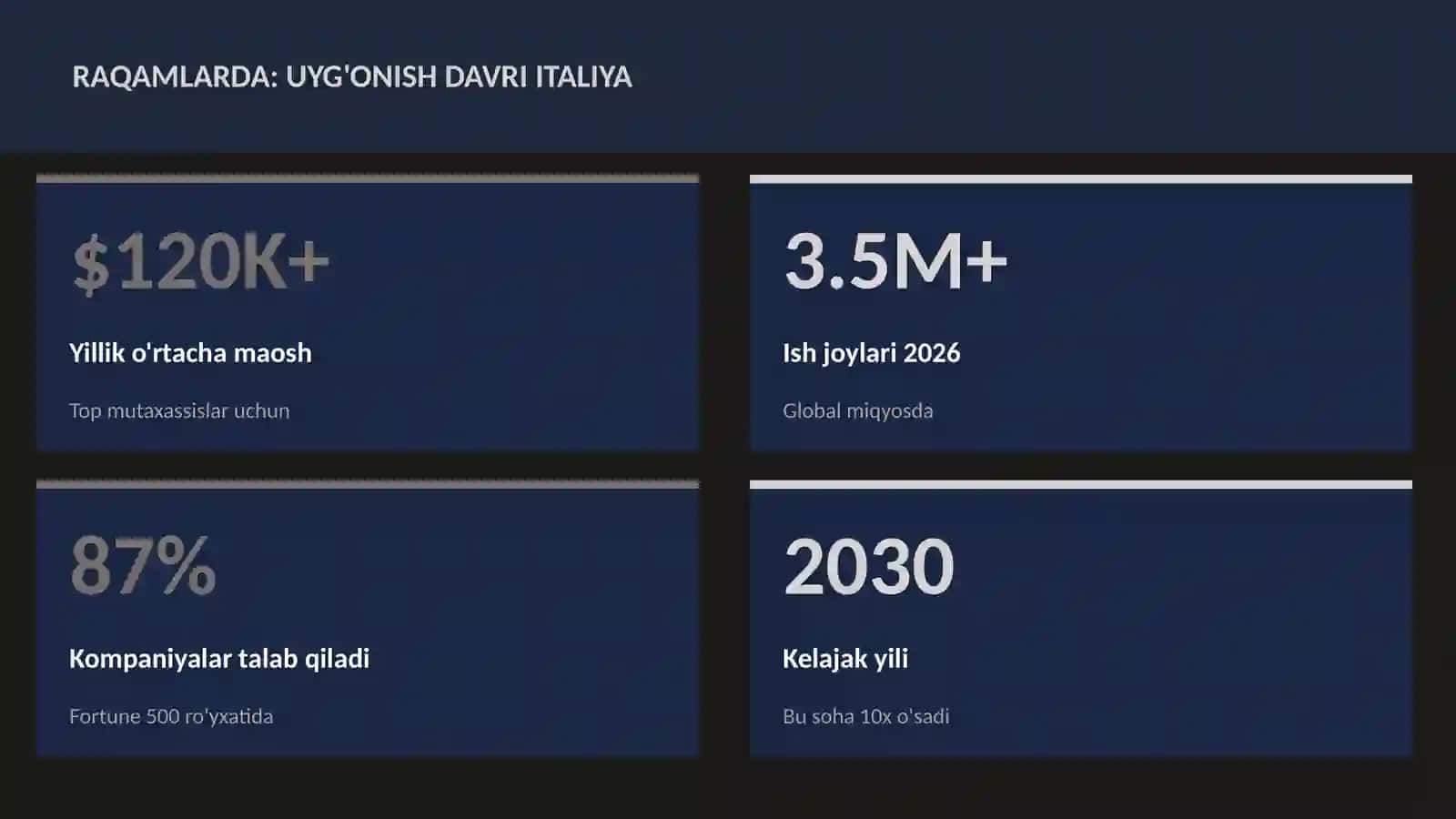 Uyg'onish davri Italiya 3