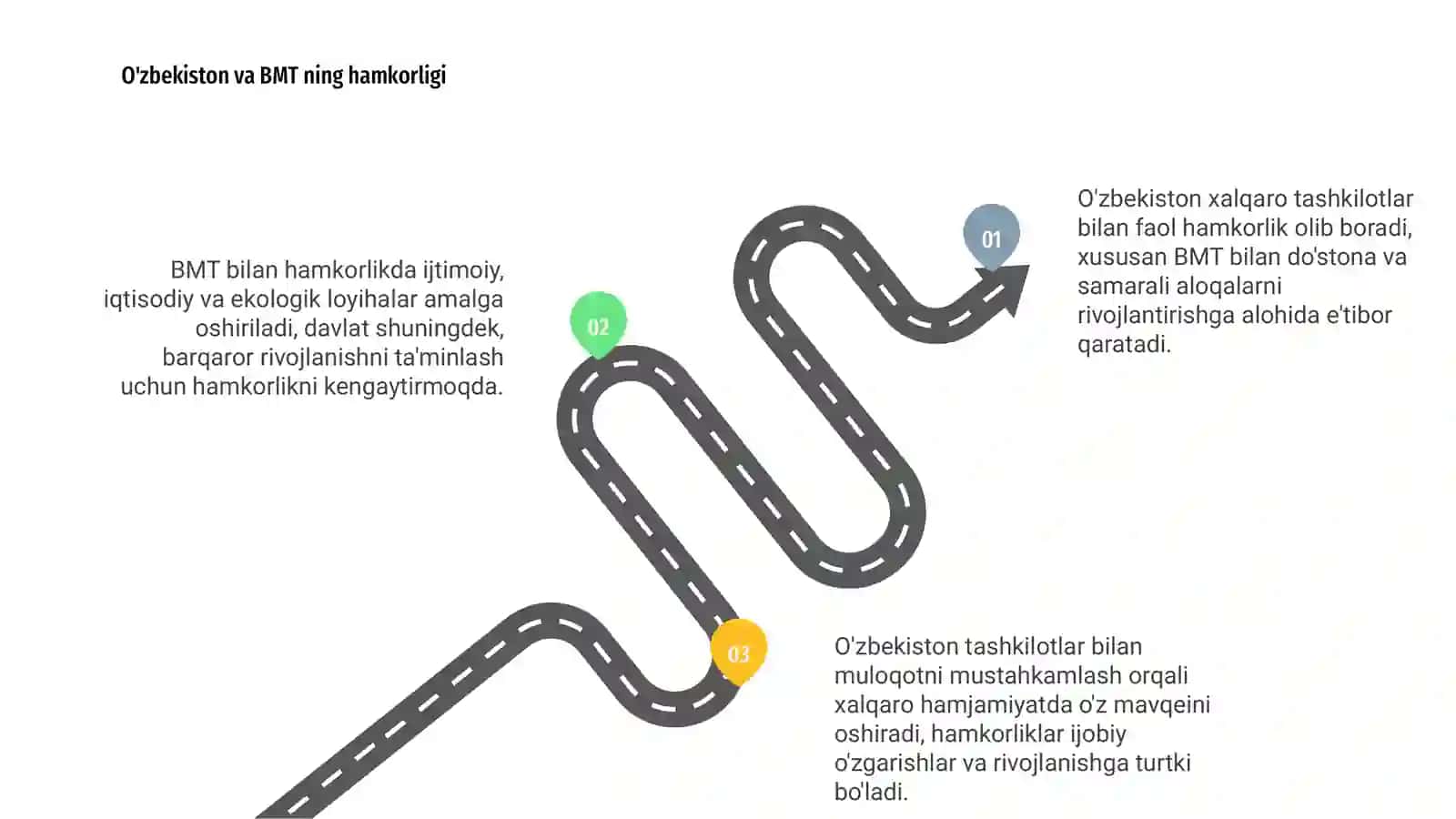 O'zbekiston va BMT ning hamkorligi 3