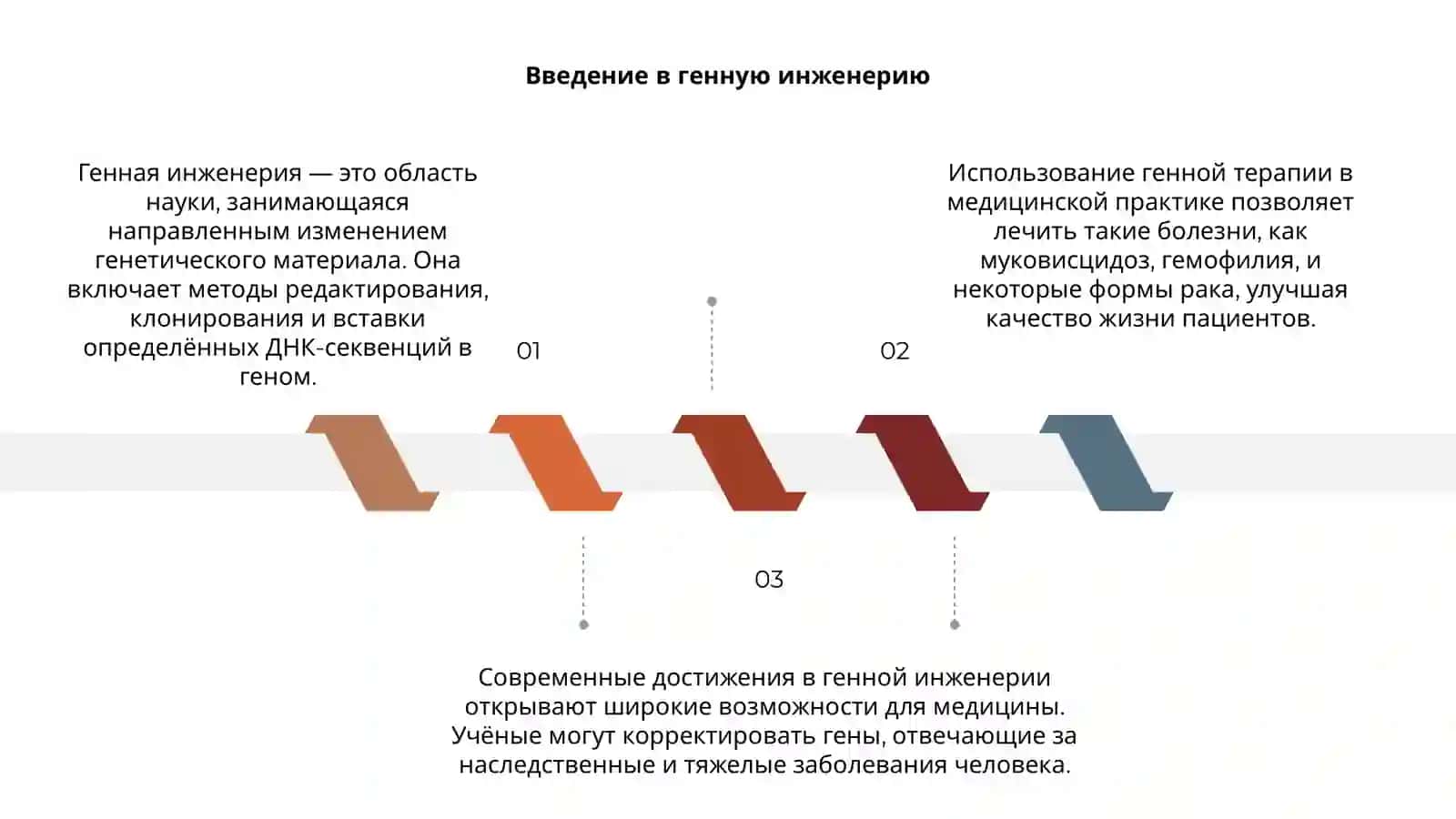 Генная инженерия и ее применение в медицинской практике 3