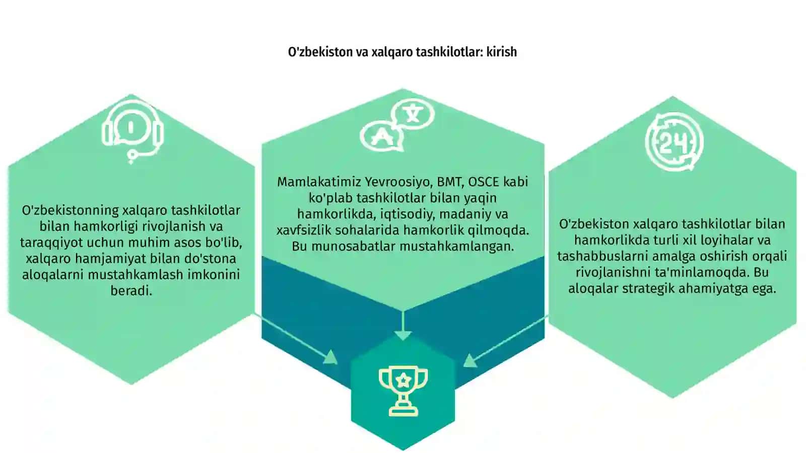 O'zbekistonning xalqaro tashkilotlar 3