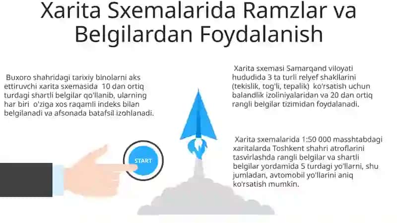 Xarita sxemalaridan foydalanish metodikasi 3