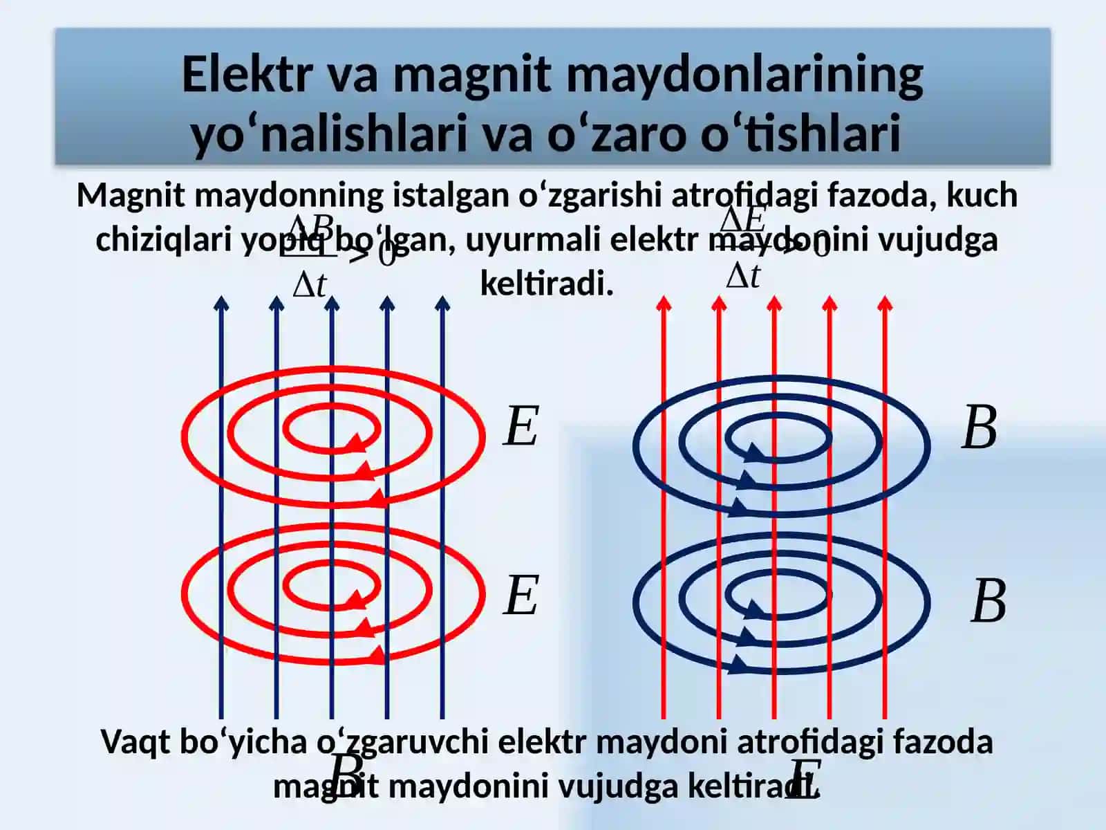 Elektrodinamika 3