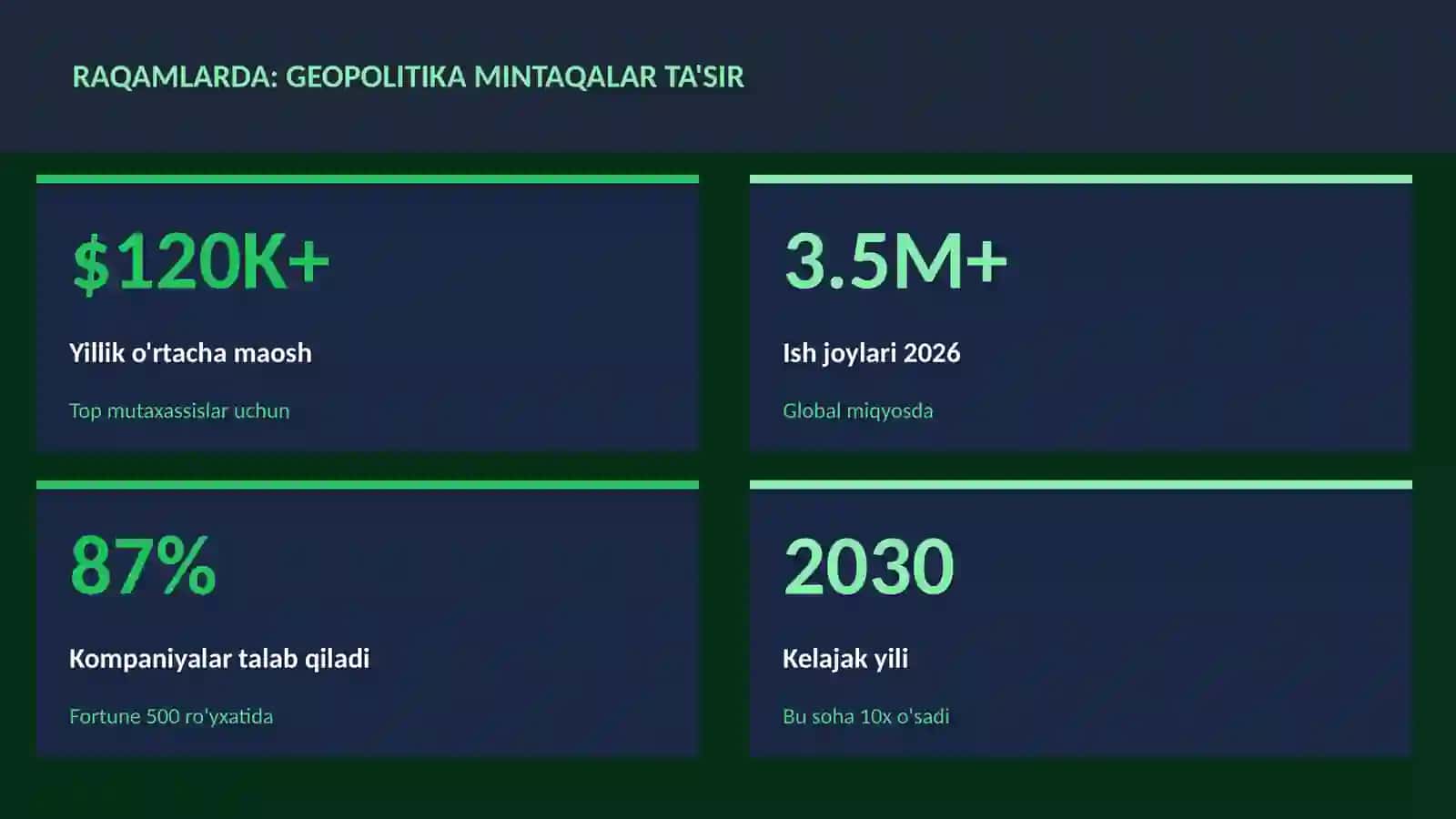 GEOGRAFIYA VA EKOLOGIYA 3