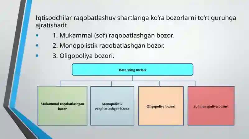 RAQOBATLASHGAN BOZOR VA UNING SHARTLARI 3