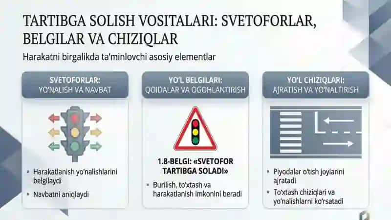 Tartibga solingan chorraha 3