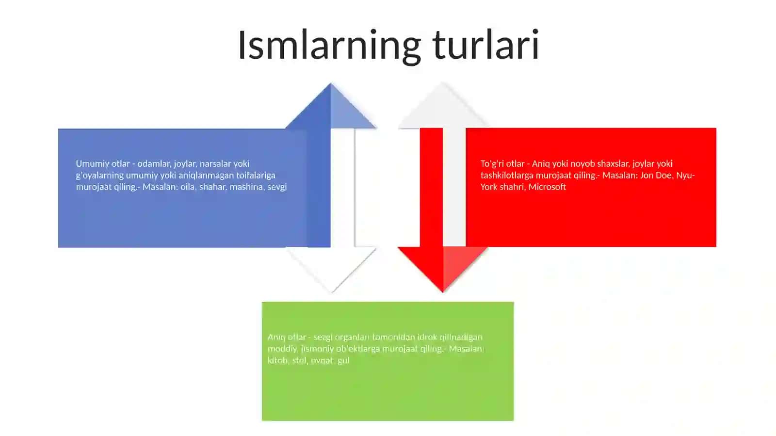 Ism 3
