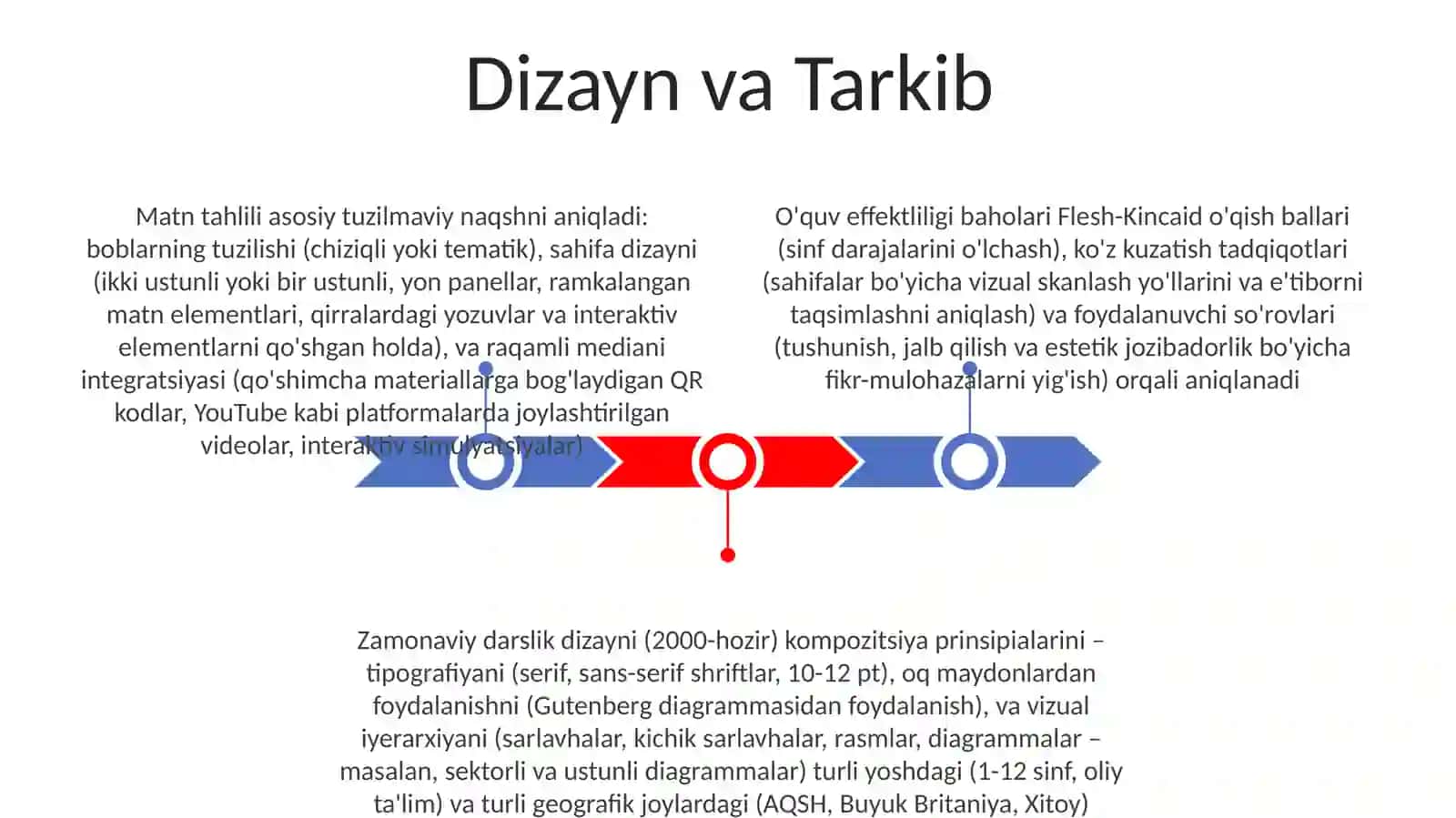 Zamonaviy darsliklar tahlili 3