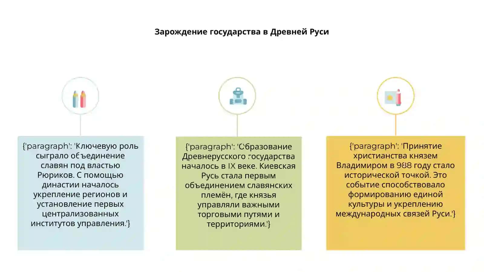 Образование Российкого Государства 3