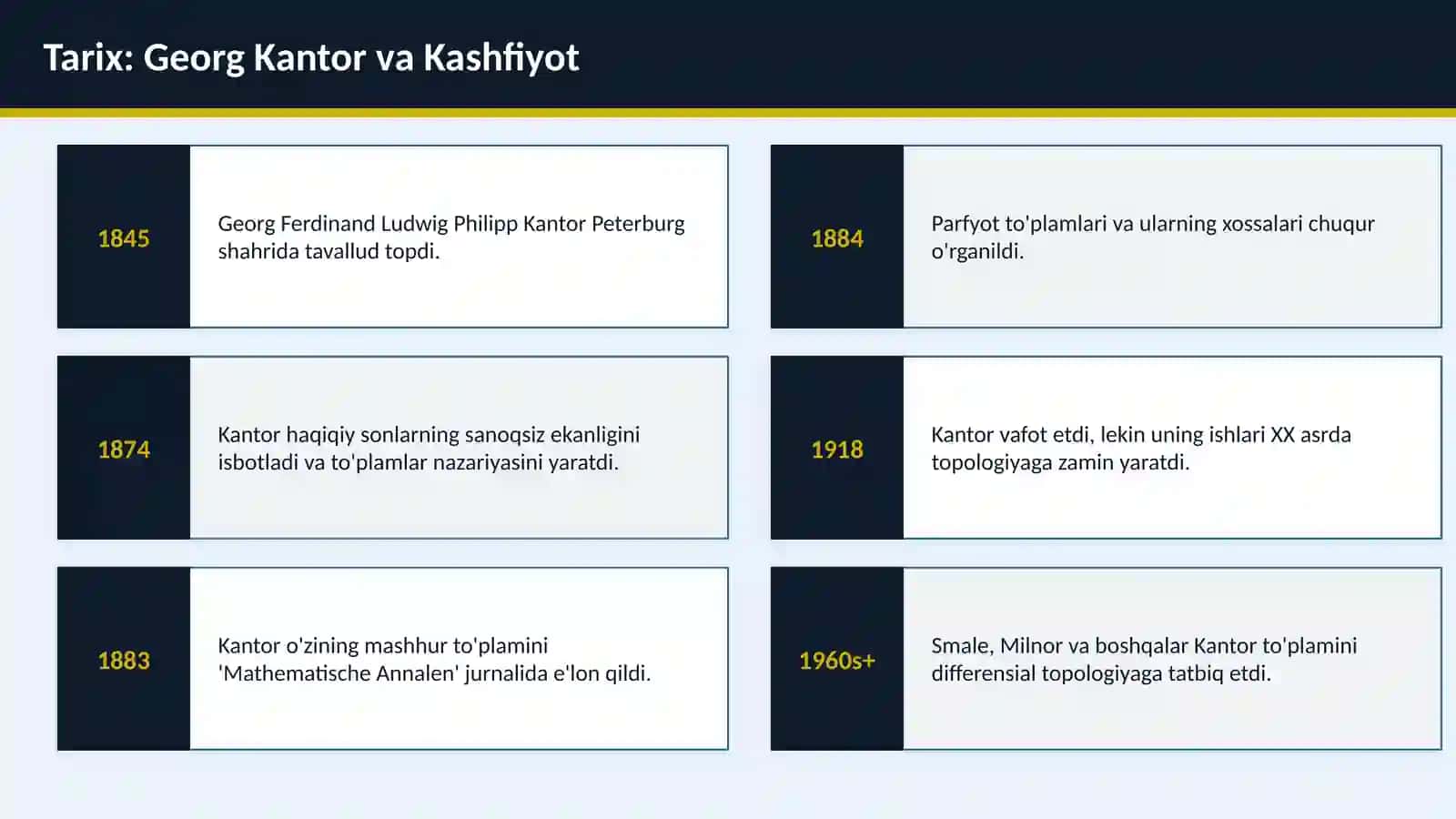 Kantor To'plamlari 3