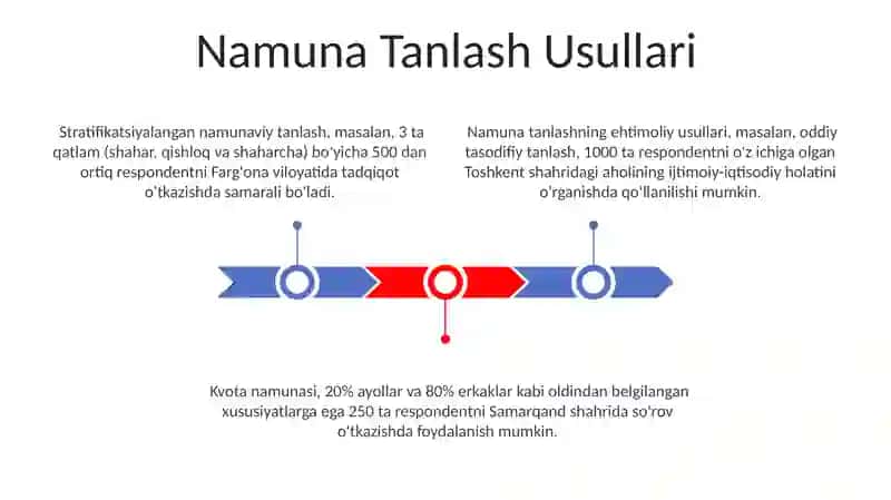 Namuna Tanlash Usullari 3