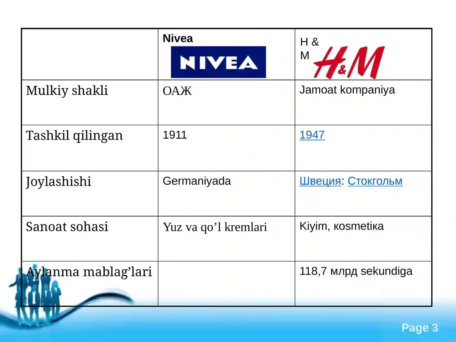 Nivea 3