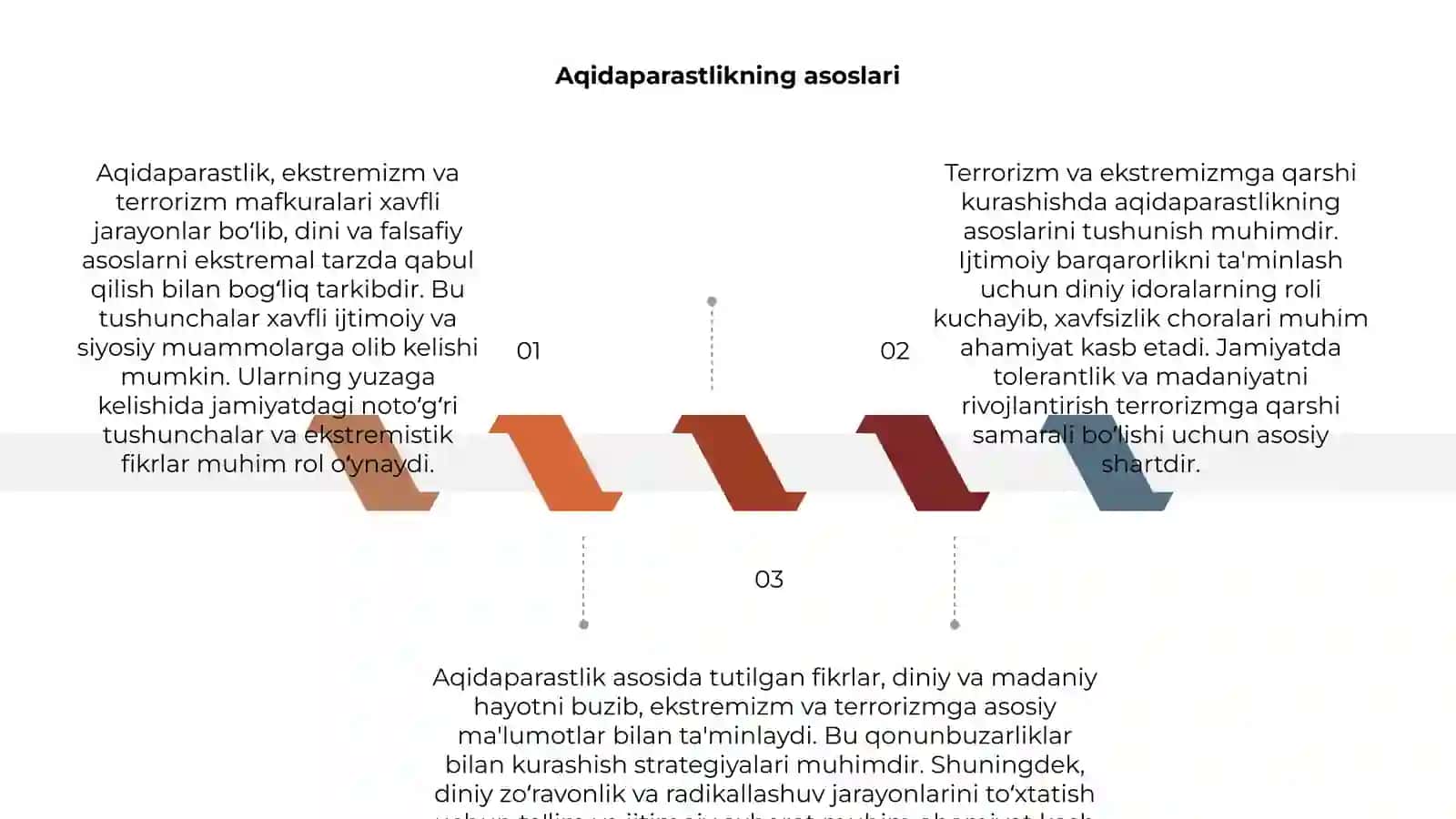 Aqidaparastlik, ekstremizm va terrorizm mafkuralari 3