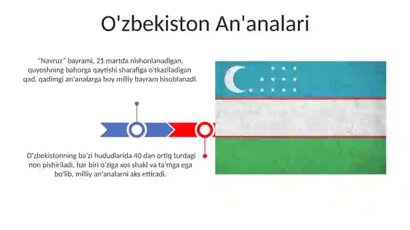 O'zbekistonning An'analari 3