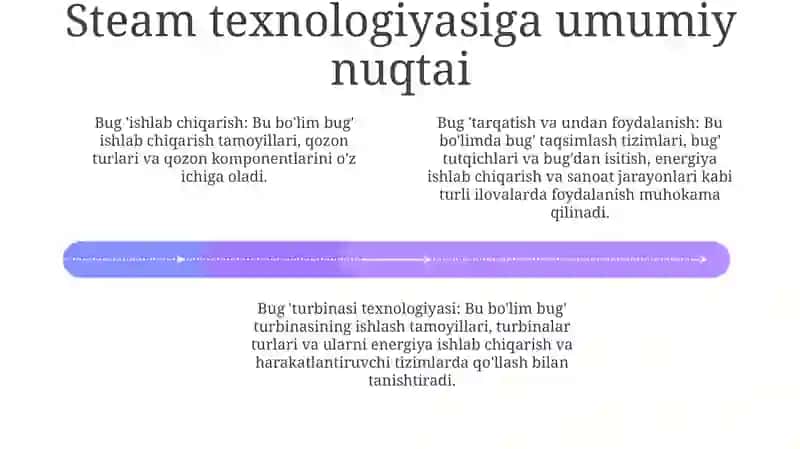 Óquv Dasturi Steam Texnalogiyasi 3