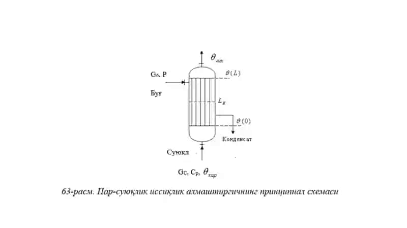 Иссиқлик алмаштиргичлар ростлаш 3