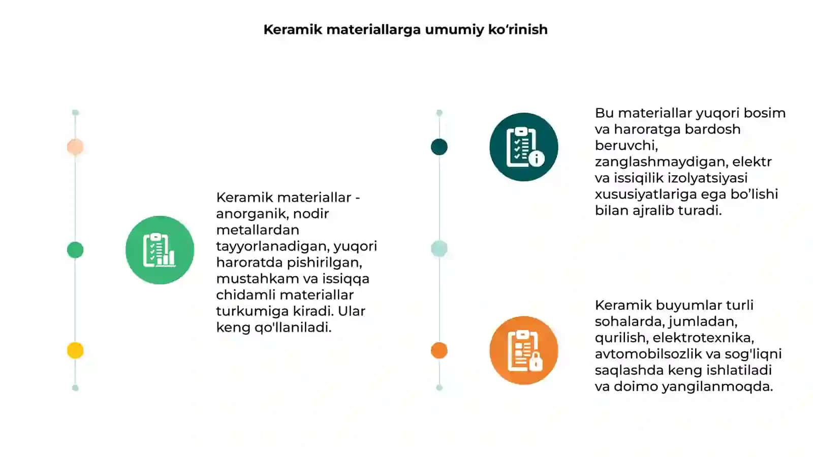 Keramik materiallar va buyumlar 3