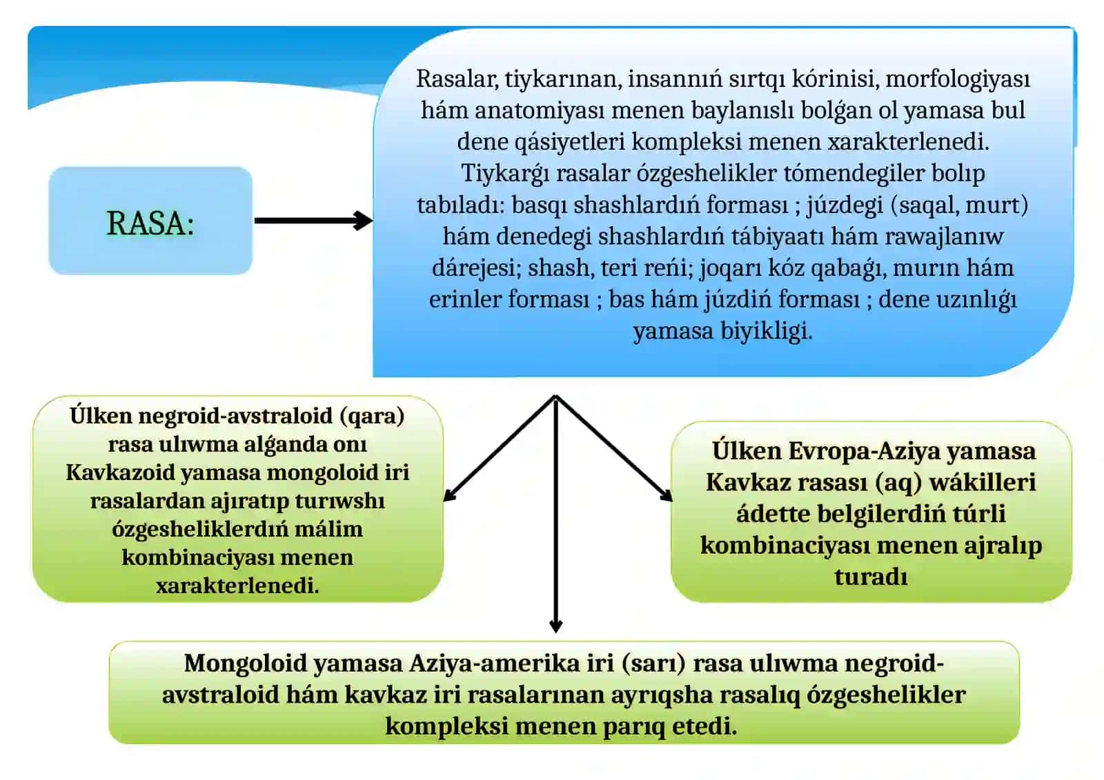 TÉMA: RASALARDIŃ DÁSLEPKI PAYDA BOLIWI 3