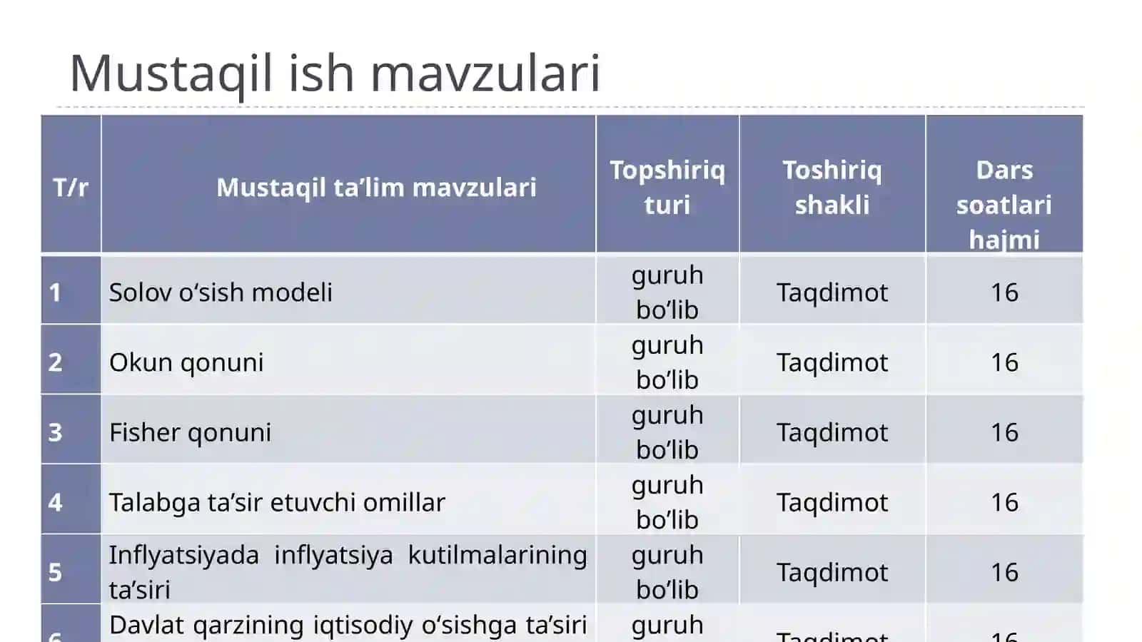 Ekonometrik modellarining axborot ta'minoti 3
