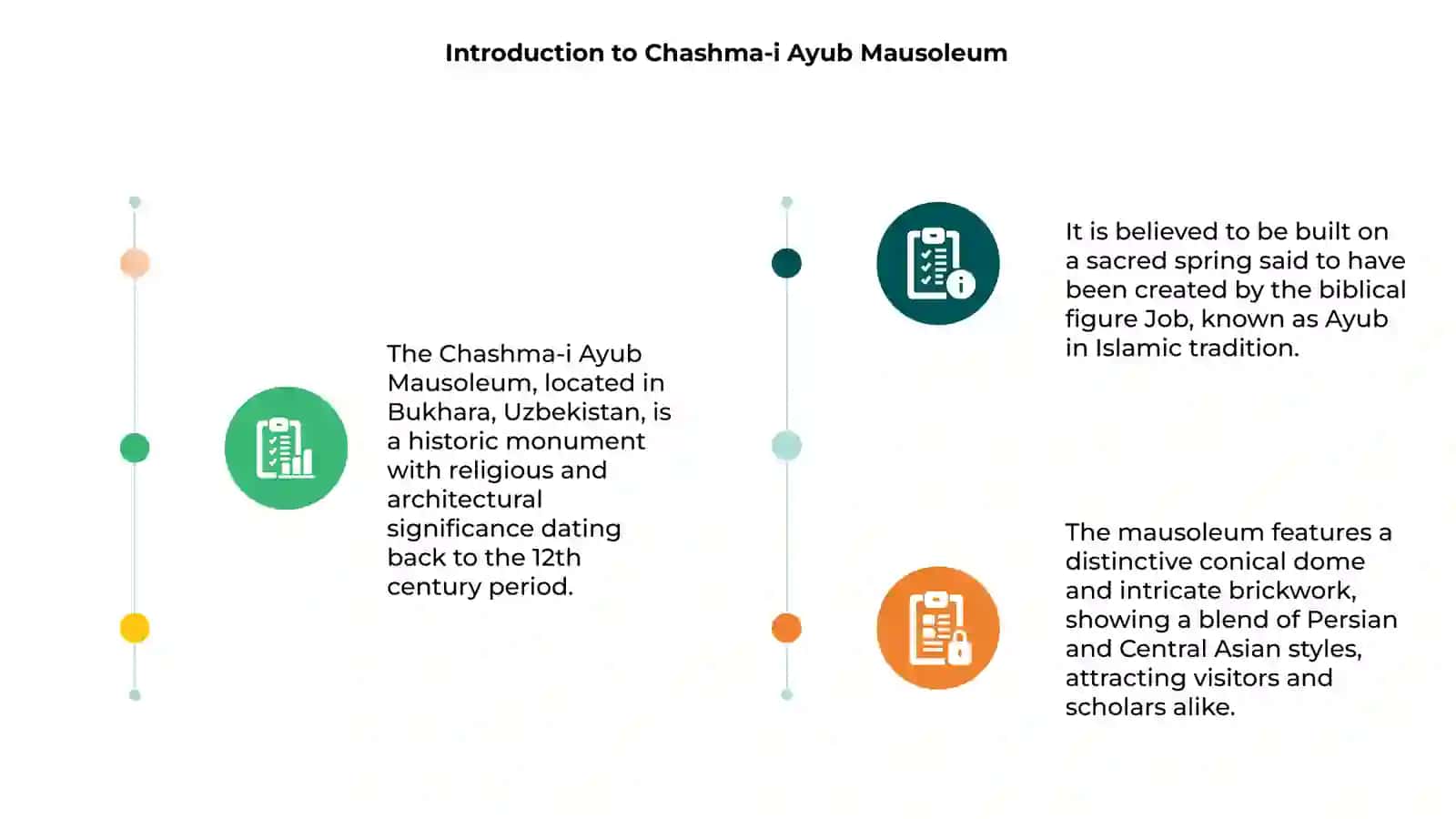 Introduction to the Chashma-i Ayub Mausoleum 3