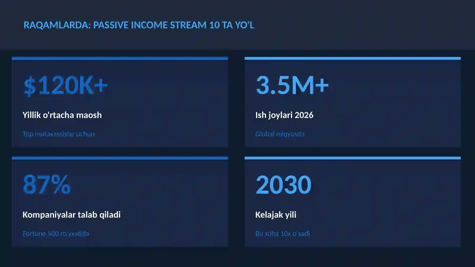 MOLIYA VA INVESTITSIYA 2026 3
