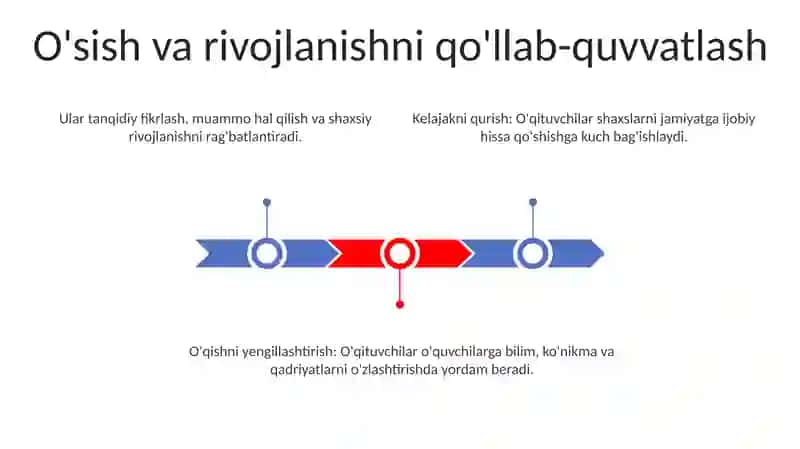 O'qituvchining jamiyatda tutgan o‘rni 3