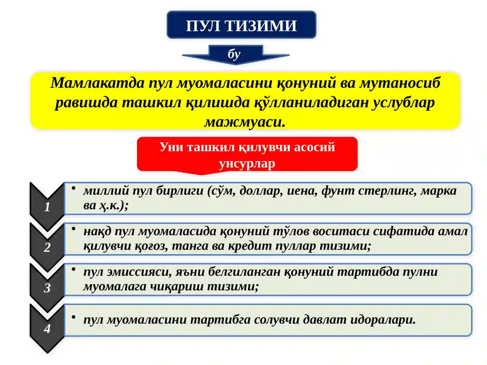 Пул  муомаласи 3
