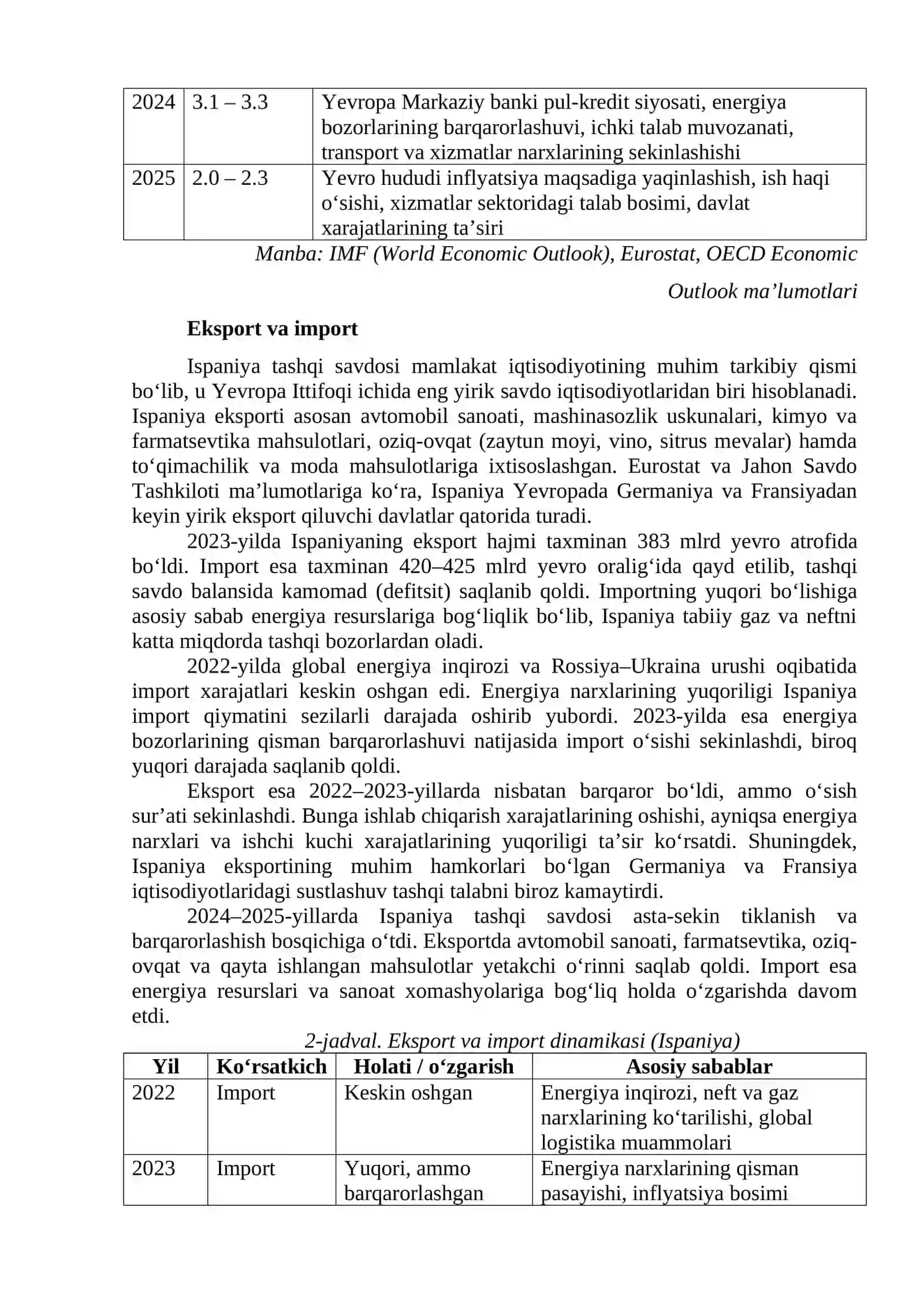 ISPANIYA DAVLATINING IQTISODIY HOLATI TAHLILI tezis 3