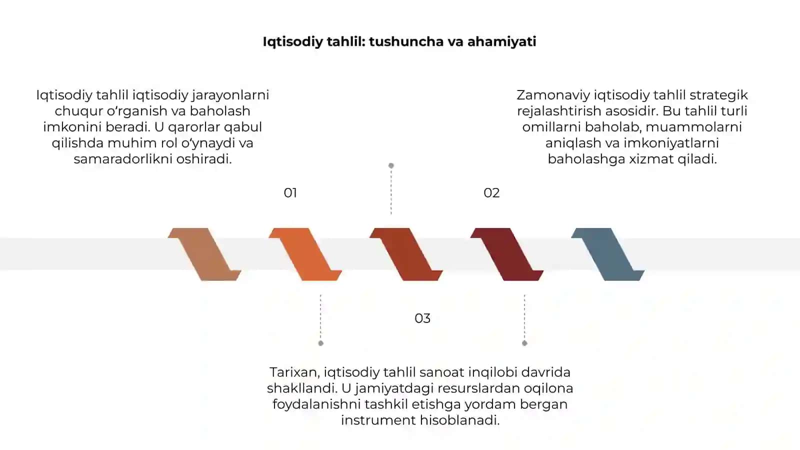 Iqtisodiy tahlilning shakllanishi 3