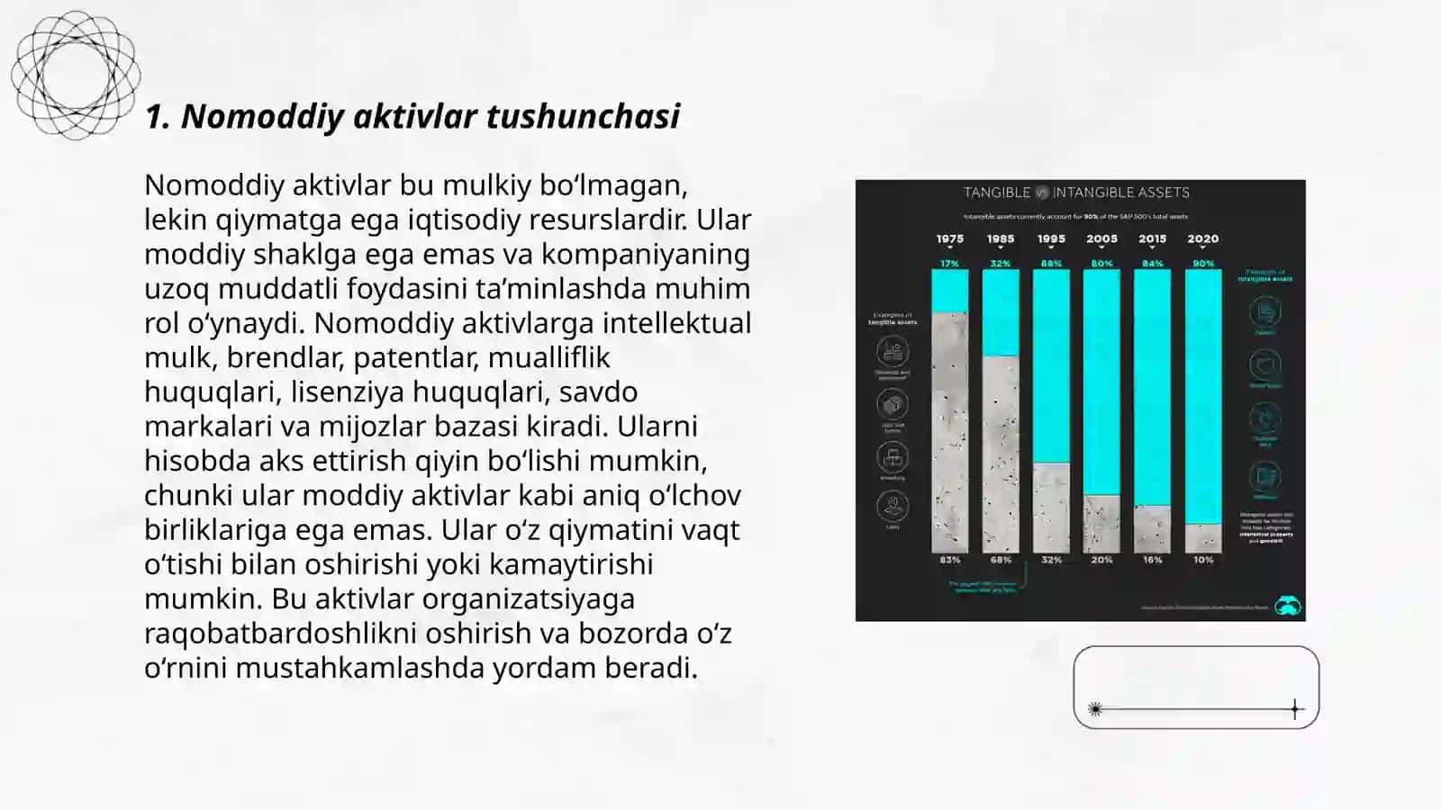 Nomoddiy aktivlar hisobini yuritish 3