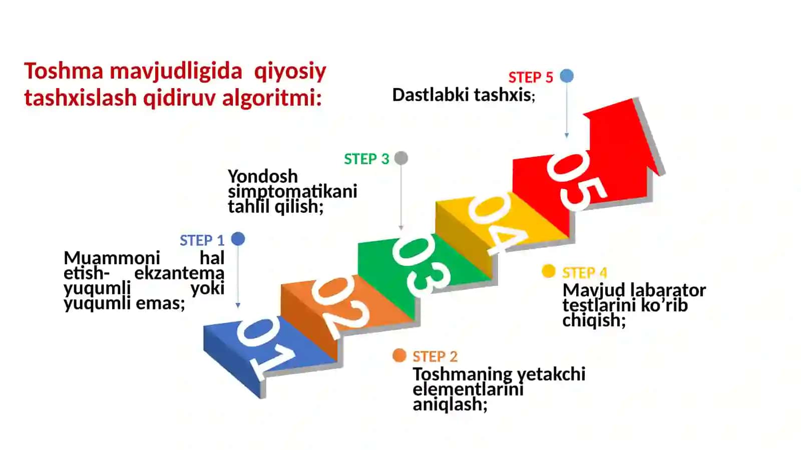 Ekzantema sindromi bilan bog’liq kasalliklarning differensial diagnostikasi 3