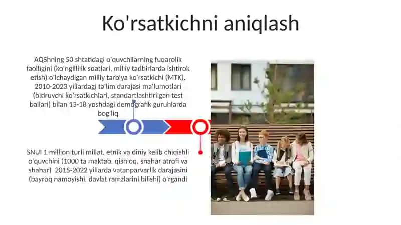 Oʻquvchilarning milliy tarbiyalanganlik koʻrsatkichi 3