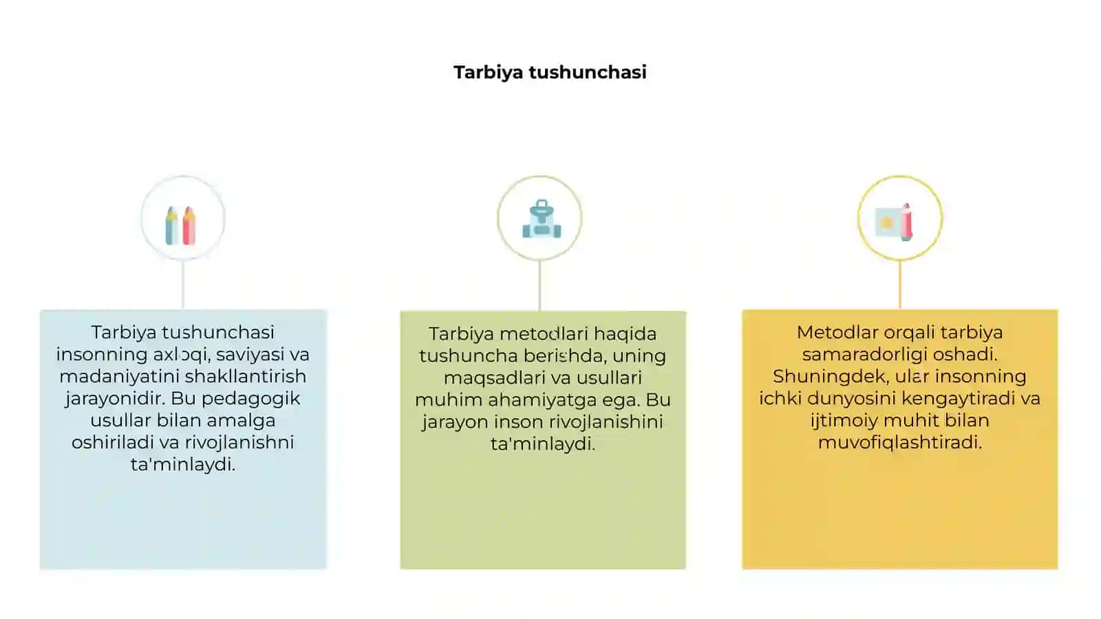 Tarbiya metodlari haqida tushuncha 3