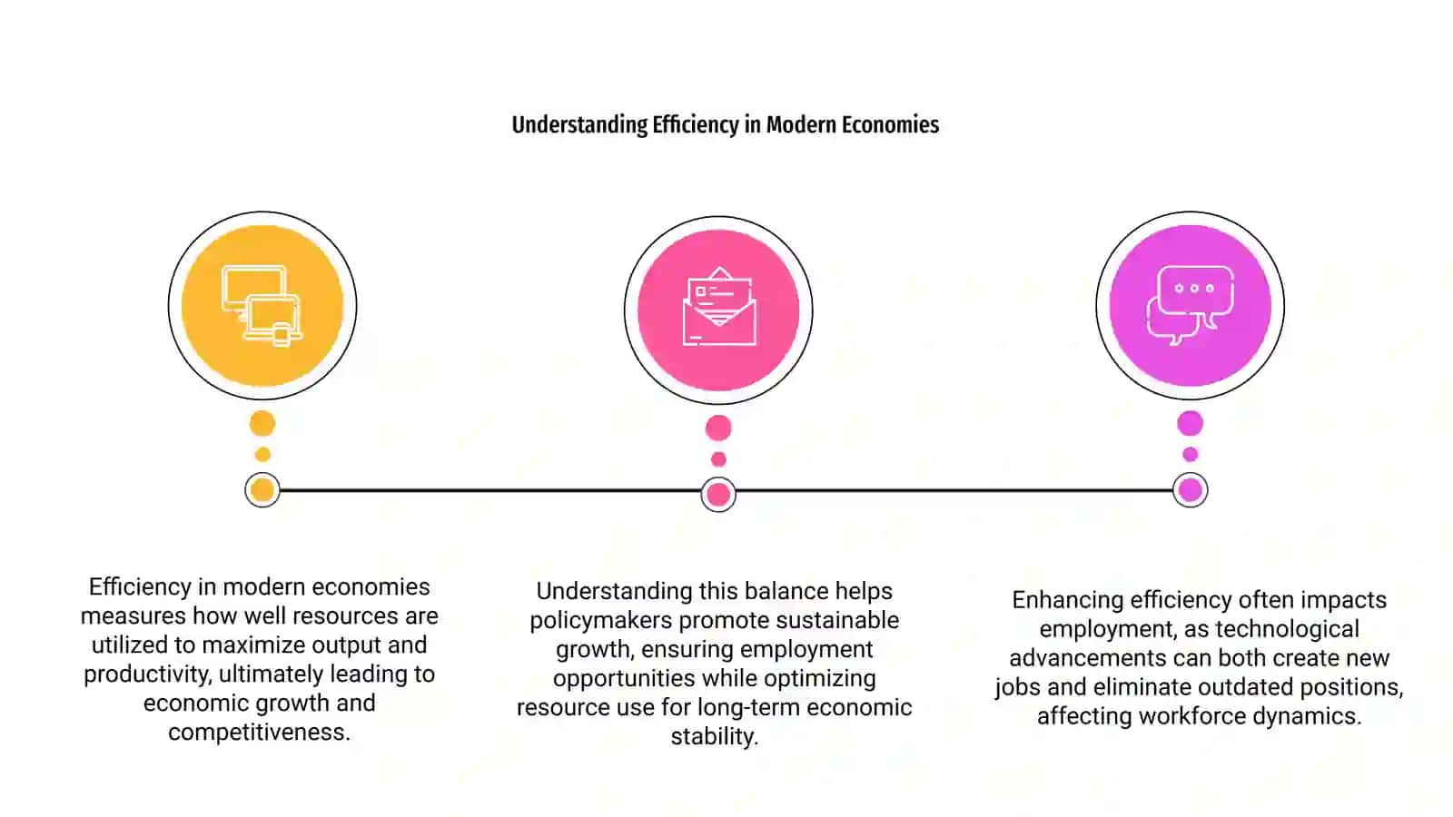 Efficieny and Employment 3