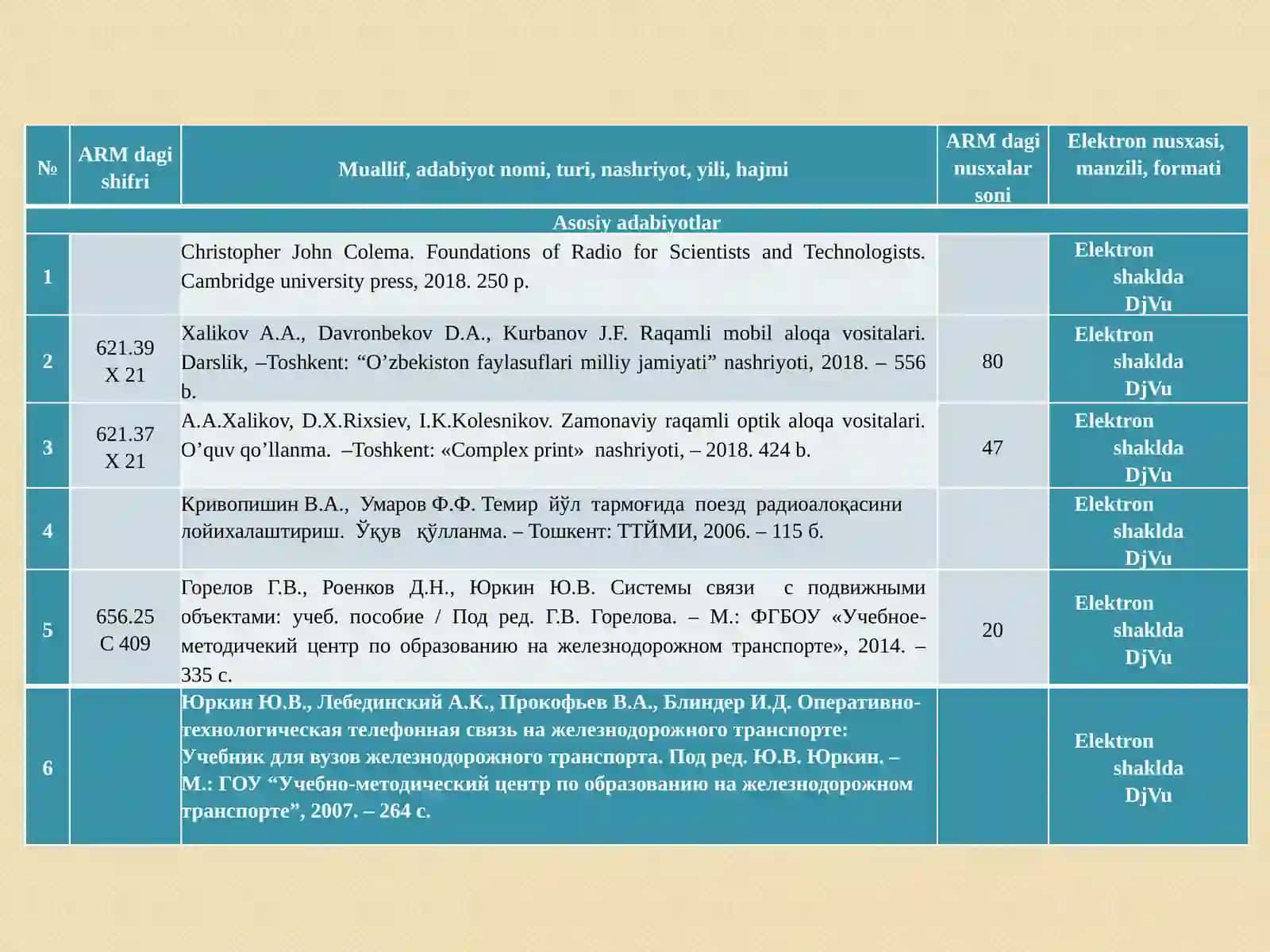 RAQAMLIUZATISH TIZIMLARI 3