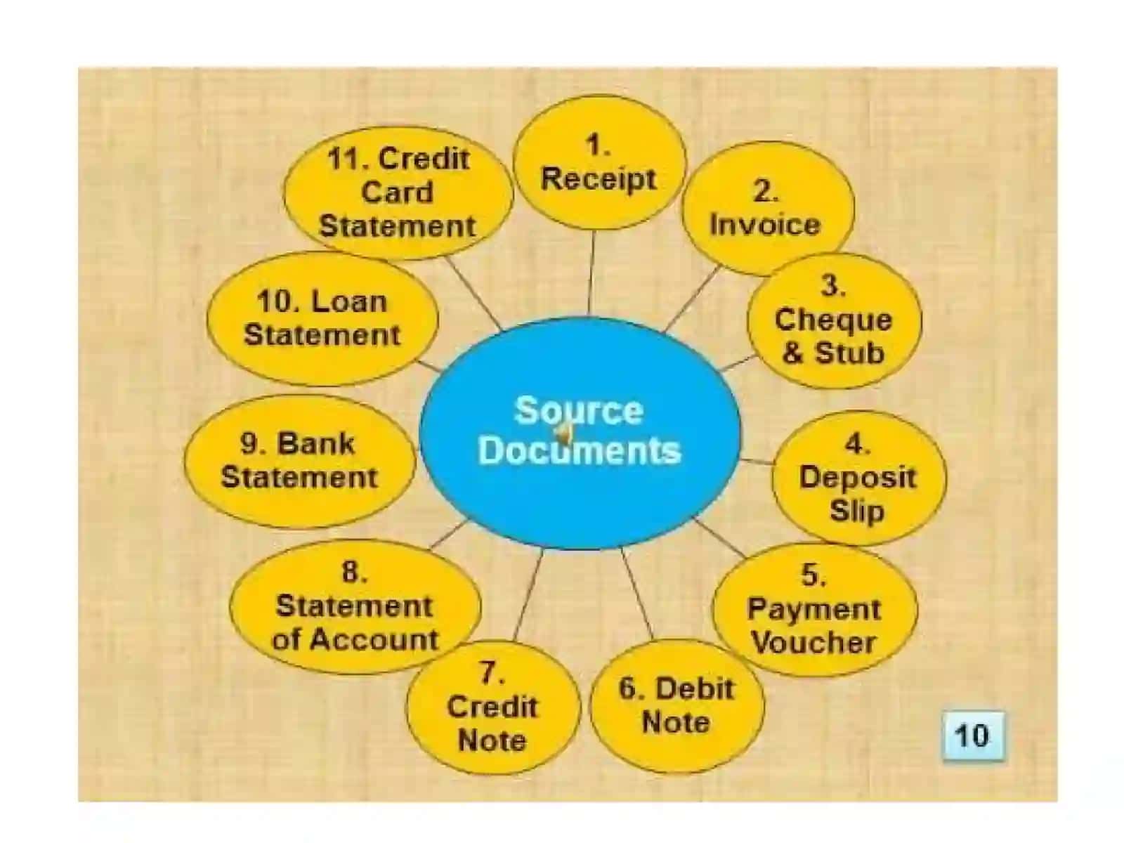 BOOKKEEPING CYCLE 3