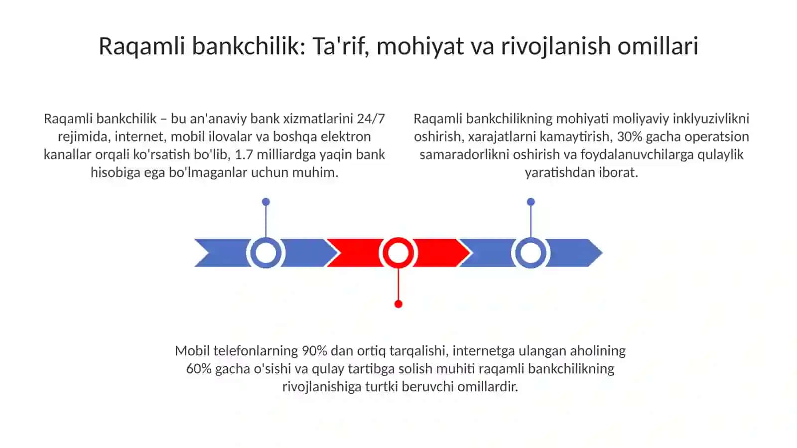 Raqamli bankchilikning rivojlanish omillari 3
