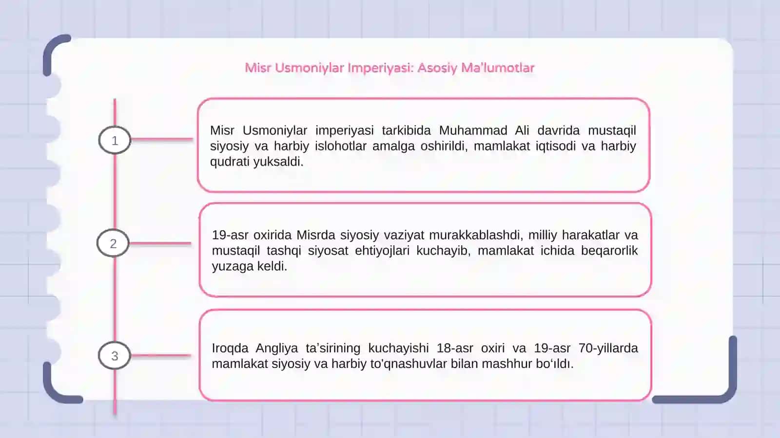 Misr Usmoniylar Imperiyasi: Asosiy Ma'lumotlar 3