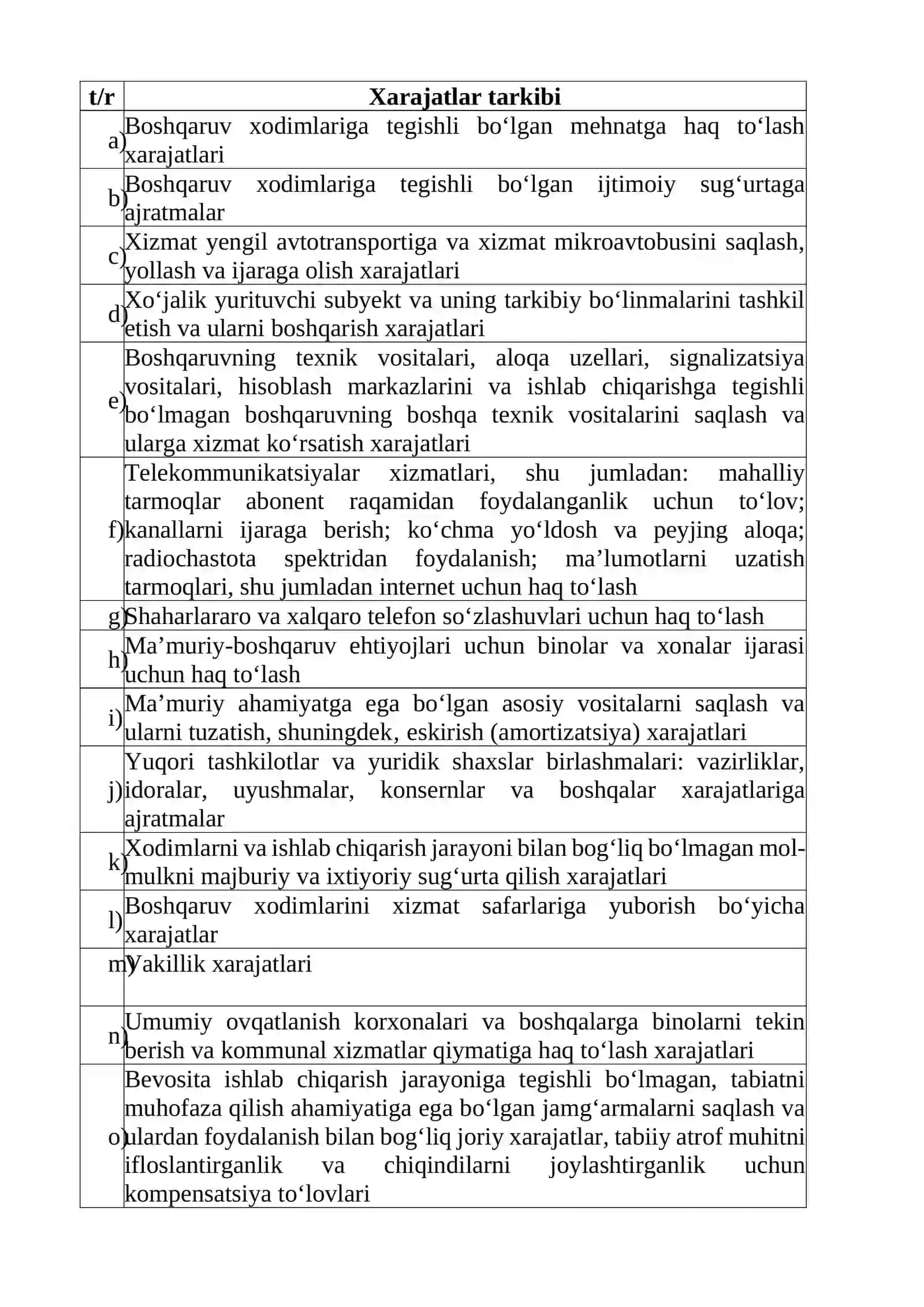 Davr xarajatlari tahlili 3