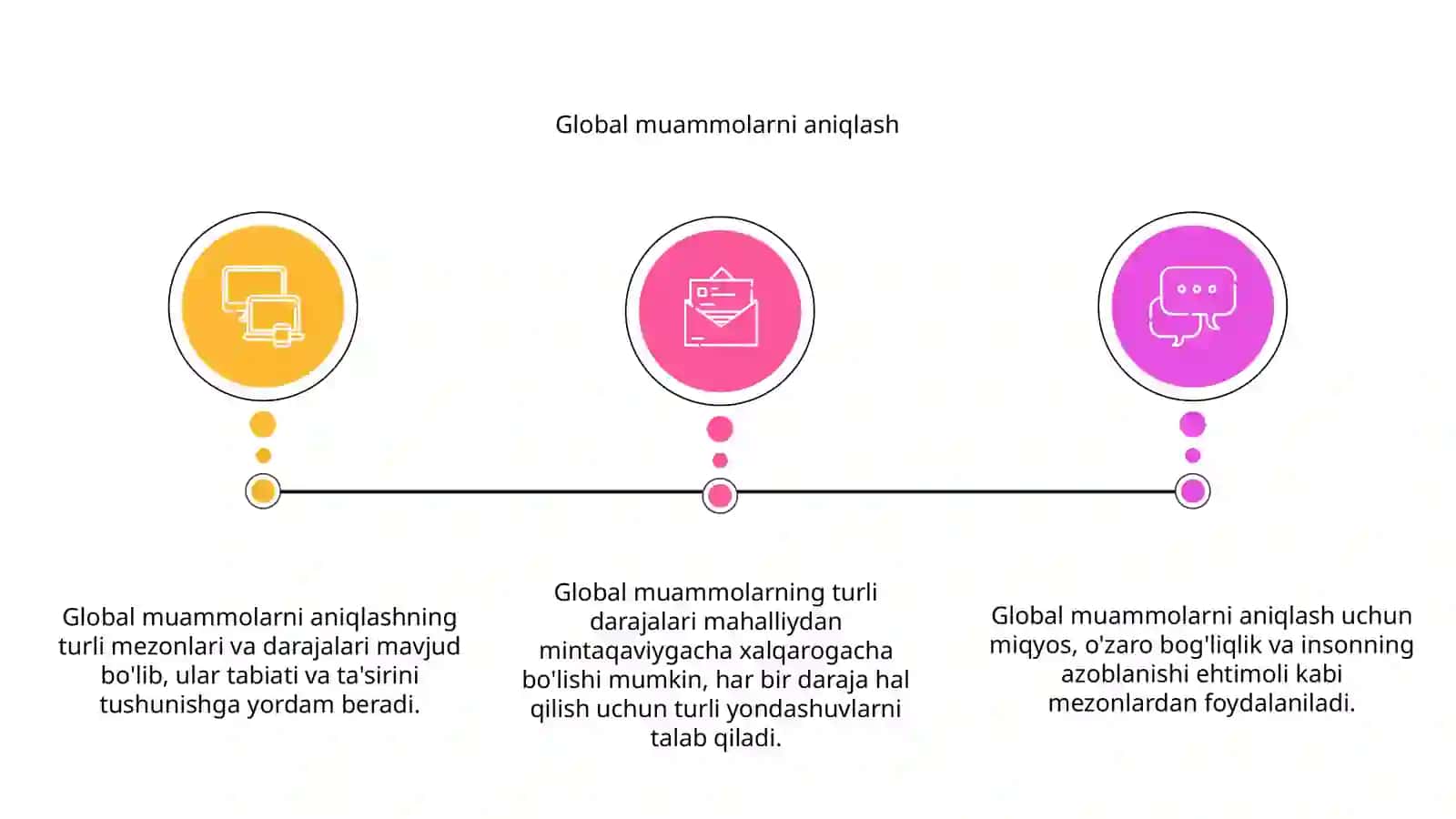 Global muammolarning mezonlari va darajalari 3