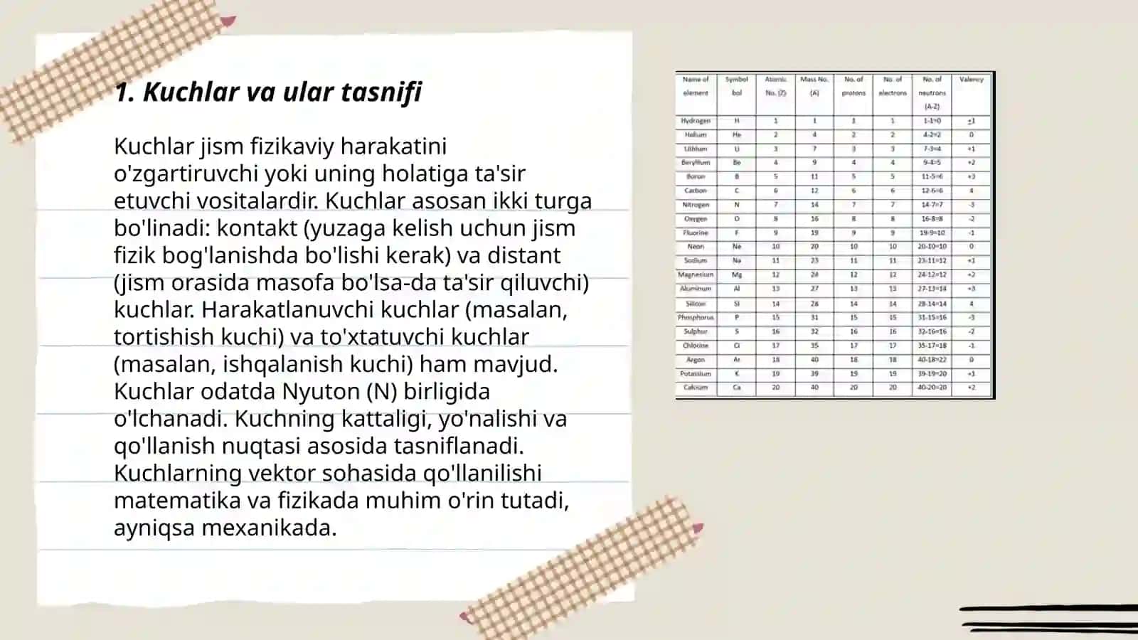 Statika elementlari 3