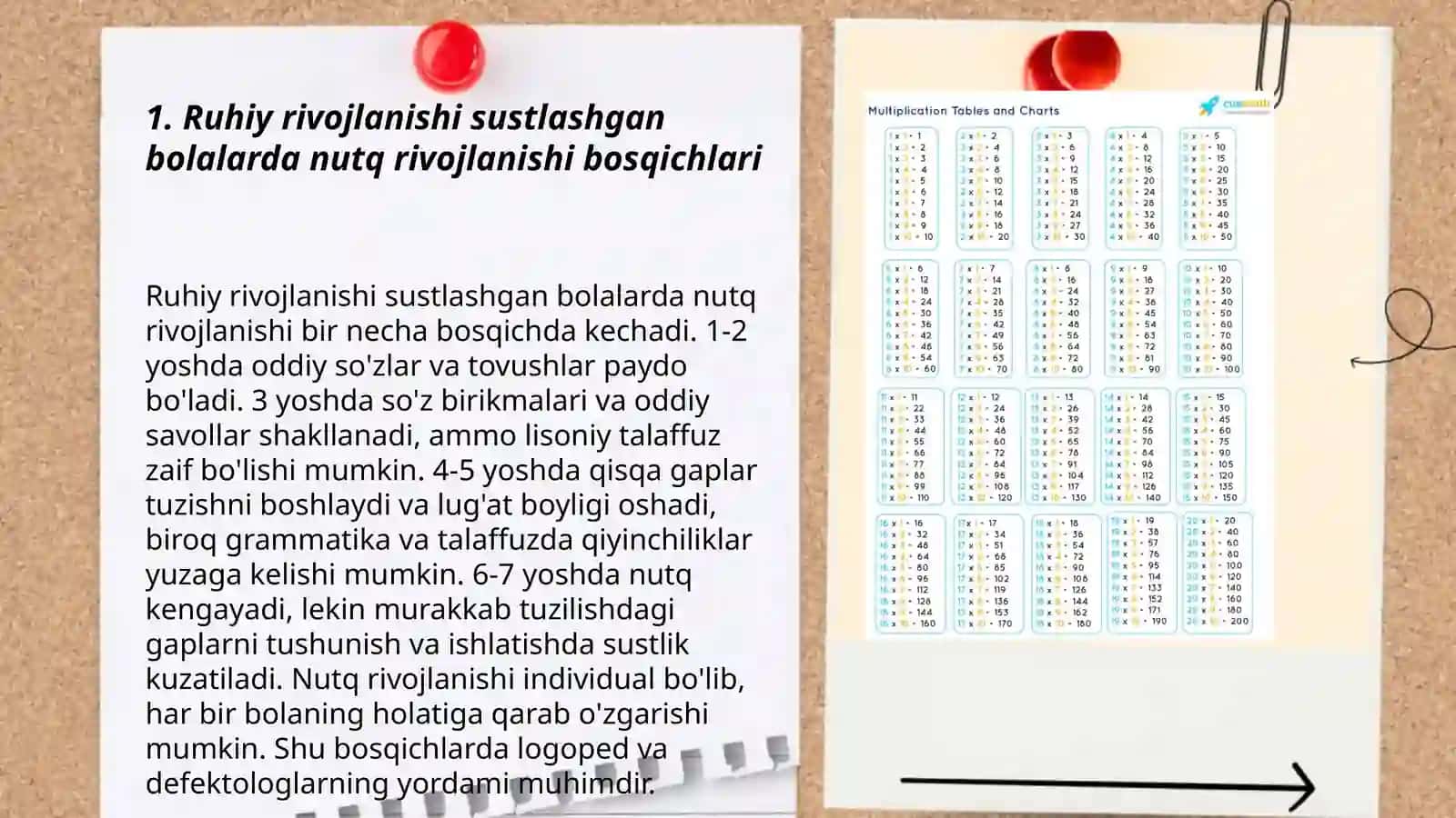 Ruhiy rivojlanishi sustlashgan bolalarning nutq xususiyatlari 3