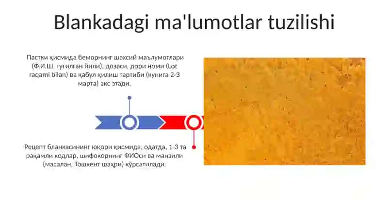 Umumiy dorinoma retsept va uning tuzilishi 3