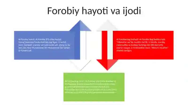 Farobiy Xaqida Ruscha Xayoti Xaqida 3