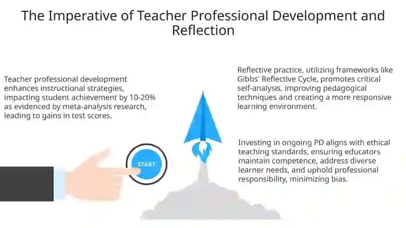Teacher Professional Development and Reflection 3