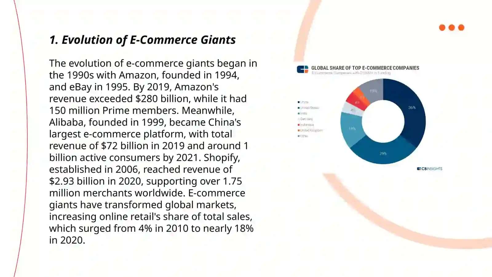 Famous E-Commerce companies 3