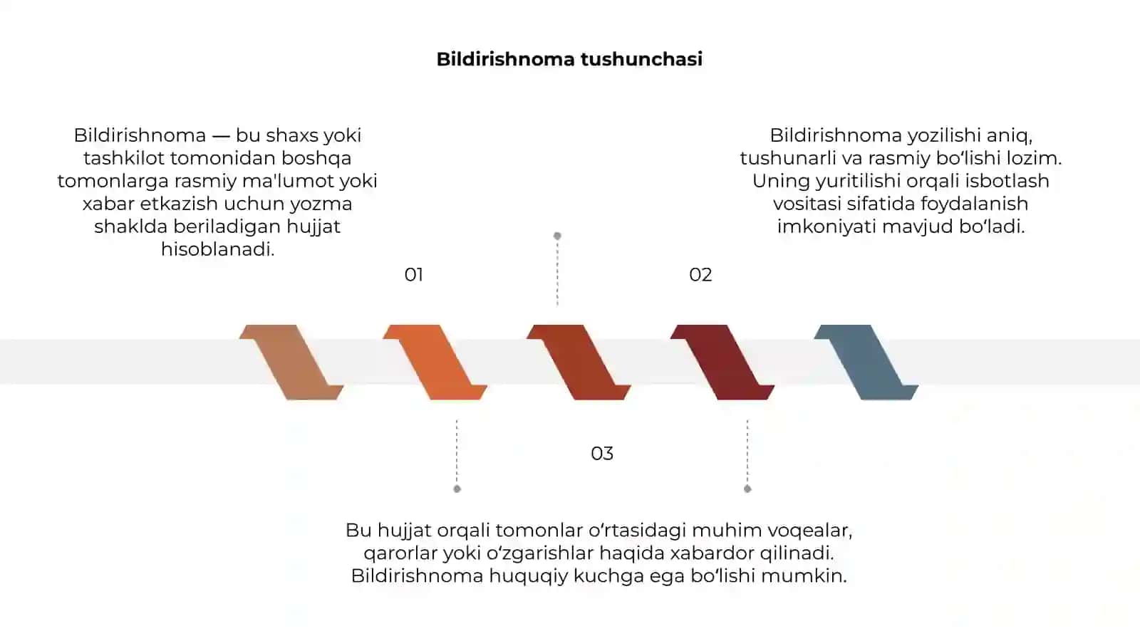 Bildirishnoma tushunchasi 3