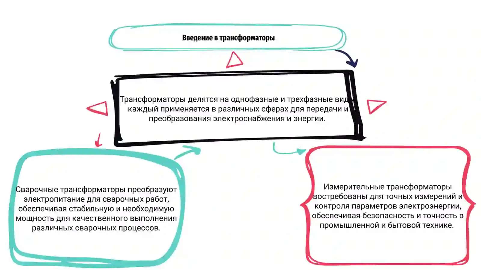 Трансформаторлар 3
