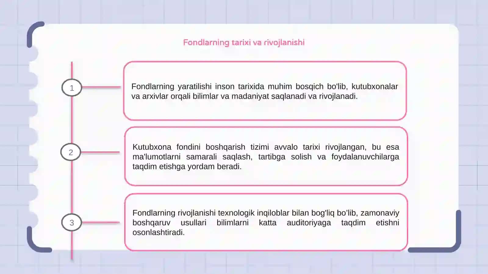 Kutubxona Fondlarining Yaratilishi va Saqlanishi Tarixi 3