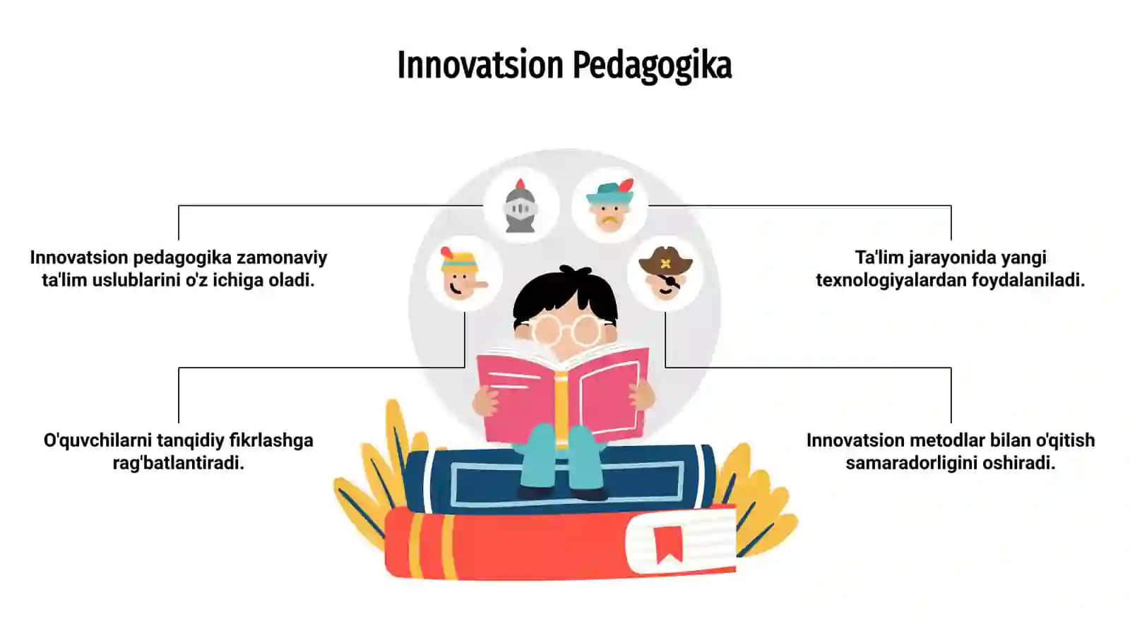 INNOVATSION PEDAGOGIKANING BOSHQA FANLAR BILAN BOG’LANISHI 3