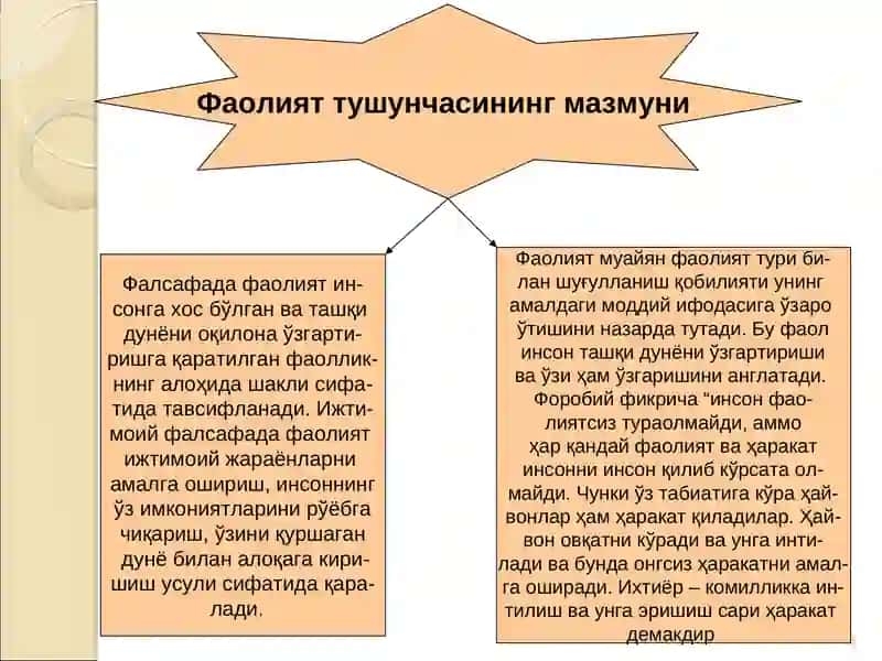 Фаолият фалсафаси (Праксиология) 3